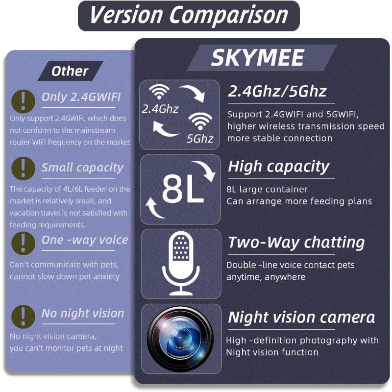 8L 2.4G and 5G WiFi Aautomatic Large Dog Feeder and Automatic cat feeders -1080P Full HD Pet Camera Treat Dispenser with Night Vision