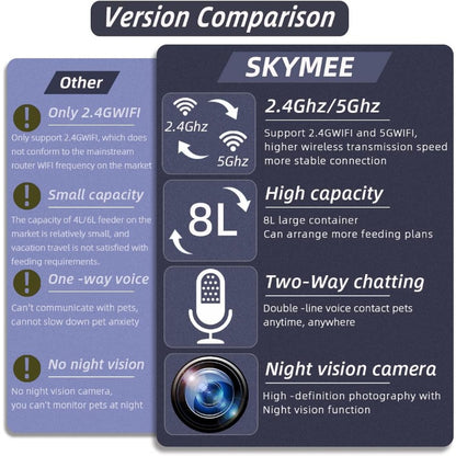 8L 2.4G and 5G WiFi Aautomatic Large Dog Feeder and Automatic cat feeders -1080P Full HD Pet Camera Treat Dispenser with Night Vision